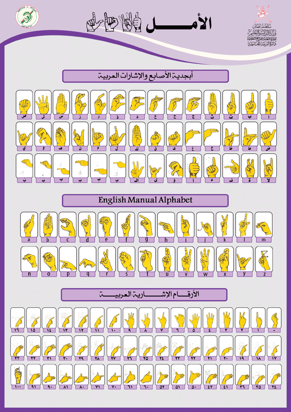 أبجدية الأرقام الإشارية العربية اليد