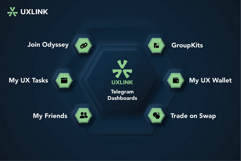 تكشف UXLink عن الميزات الثورية لمحفظة ويب 3.0 (WEB3) عبر تعا 170727698768471